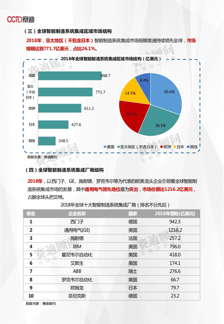 赛迪：2018年智能制造系统集成市场数据报告.pdf 第4页