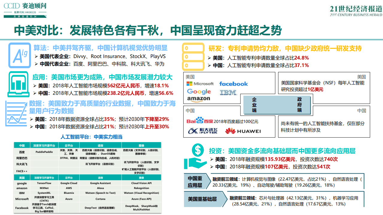 赛迪：2019中国智能经济发展趋势与展望.pdf 第6页