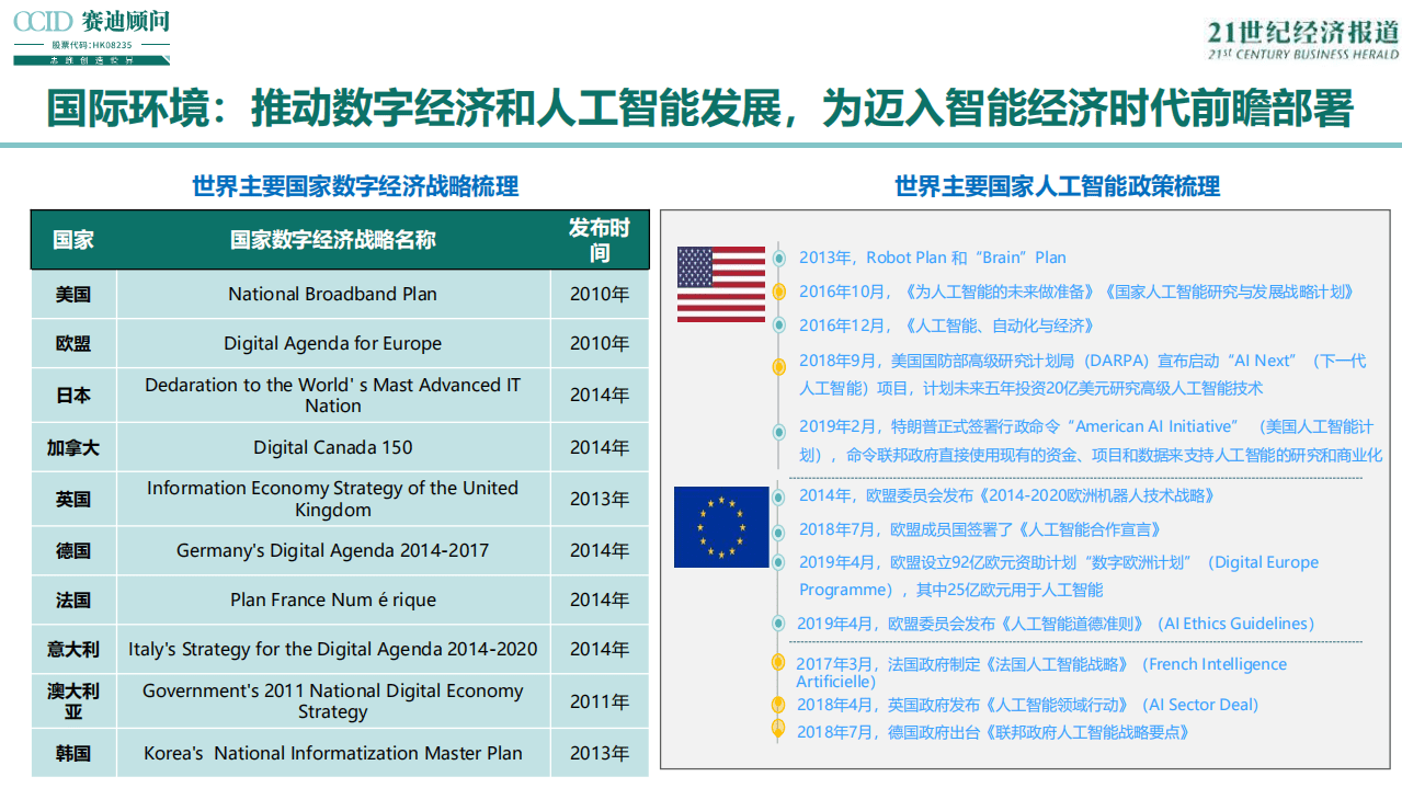 赛迪：2019中国智能经济发展趋势与展望.pdf 第4页