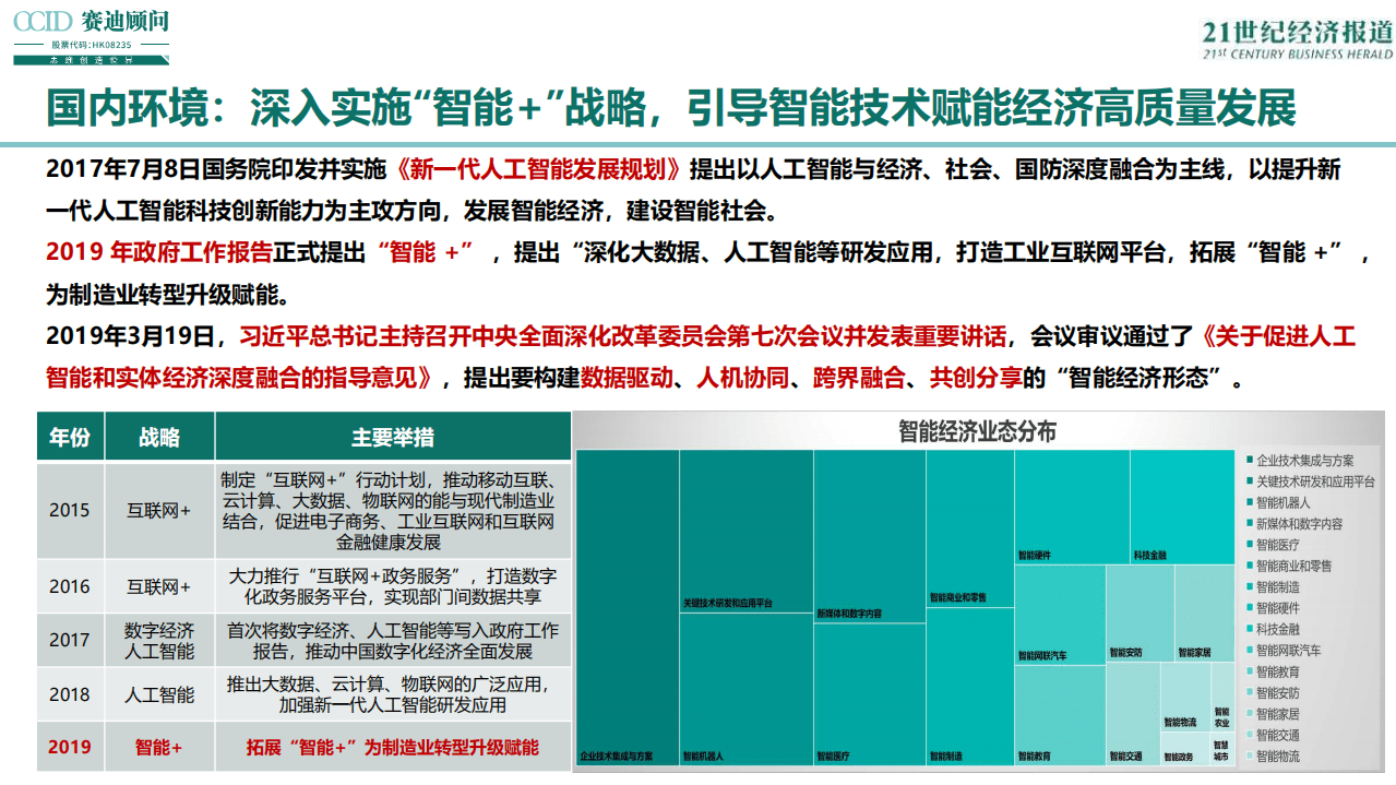 赛迪：2019中国智能经济发展趋势与展望.pdf 第5页