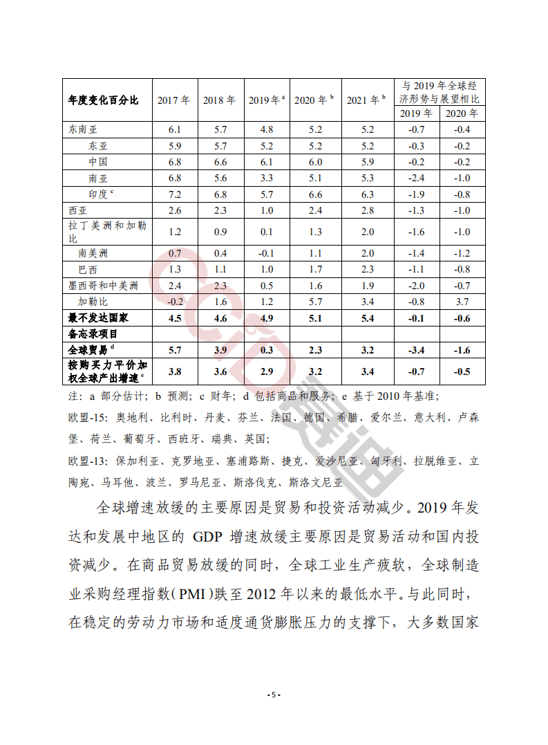 赛迪译丛：2020年全球经济形势与展望.pdf 第5页