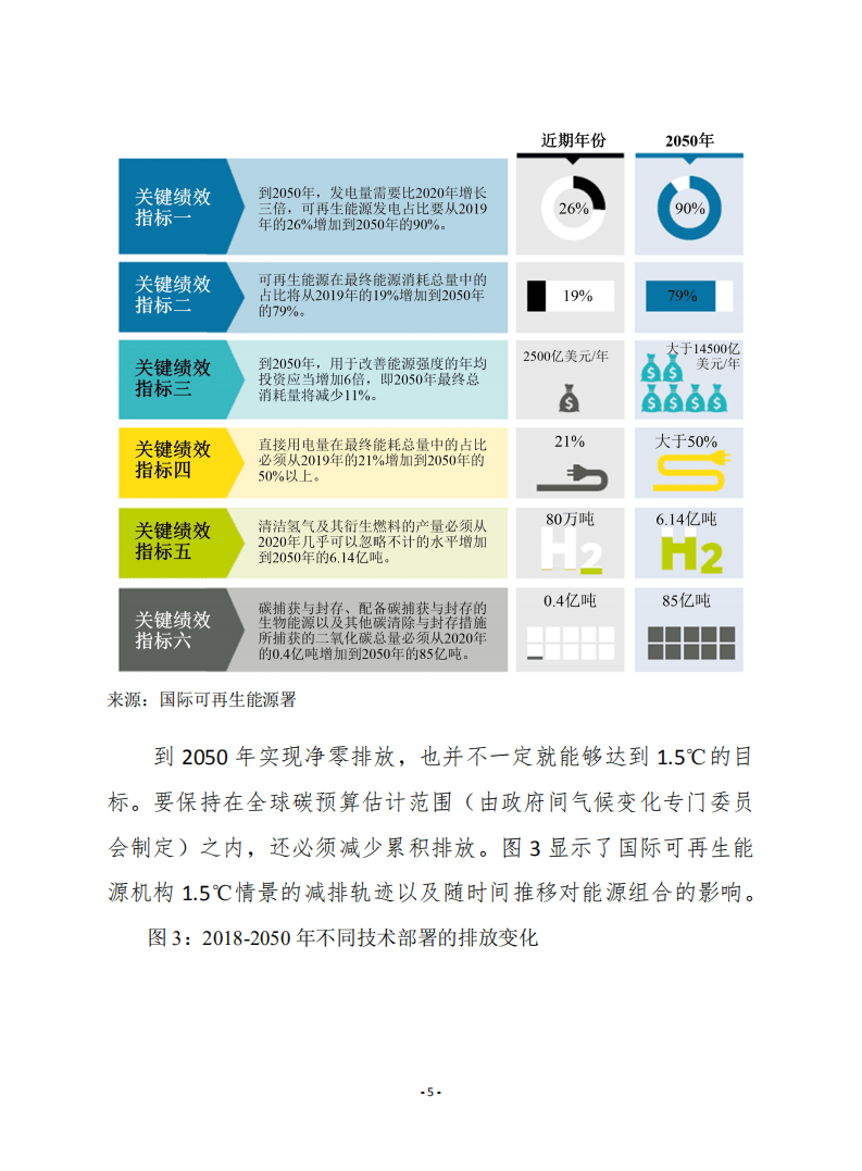 赛迪译丛：2022世界能源转型展望报告.pdf 第5页