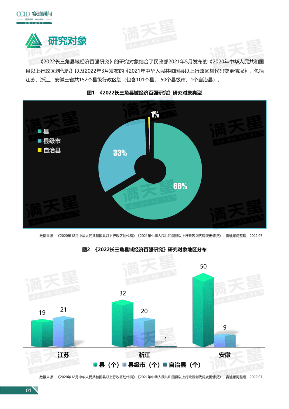 赛迪智库：2022长三角县域经济百强研究报告.pdf 第3页
