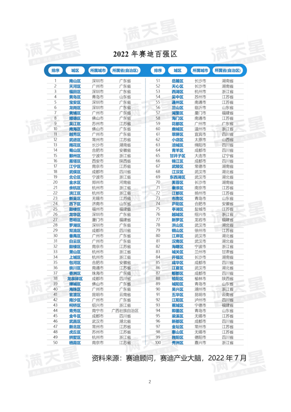 赛迪智库：五新趋势——中国城区经济发展趋势展望报告（2022）.pdf 第3页