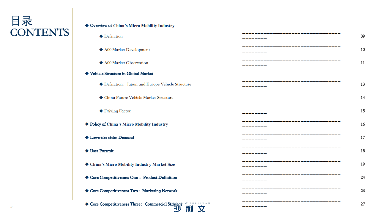 沙利文：2022年中国微电汽车产业投资机遇报告（精简版）.pdf 第5页
