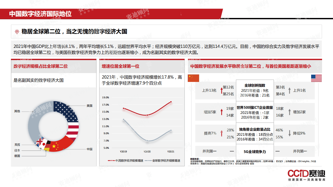 赛迪智库：中国数字经济发展现状与趋势洞察报告（2022）.pdf 第4页