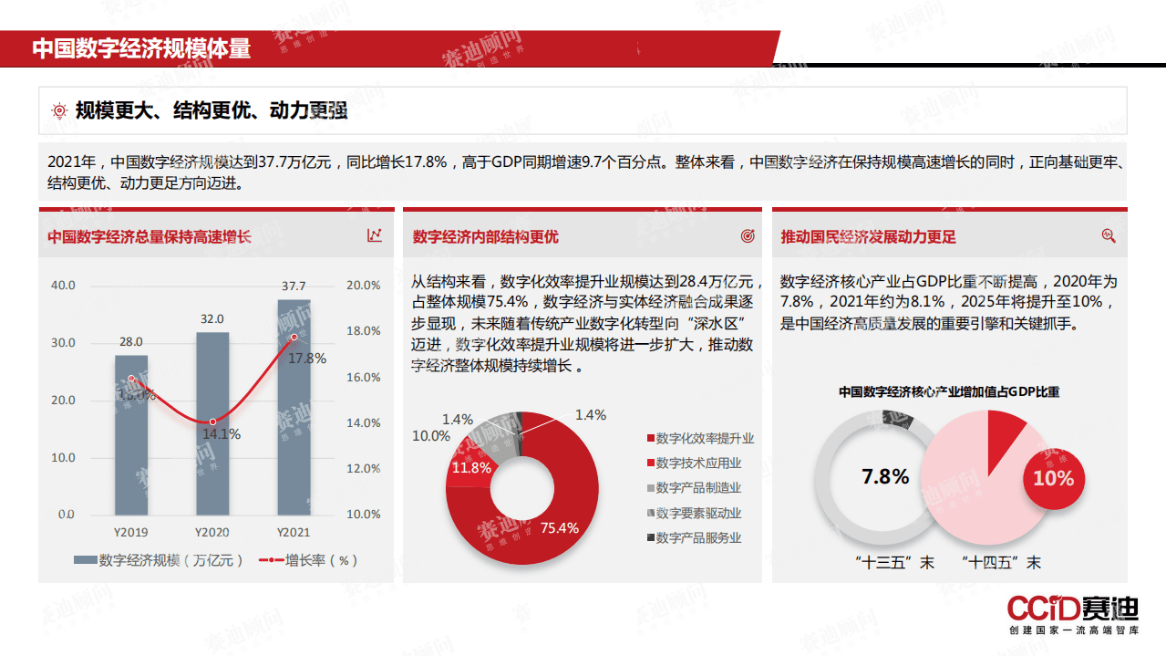 赛迪智库：中国数字经济发展现状与趋势洞察报告（2022）.pdf 第5页