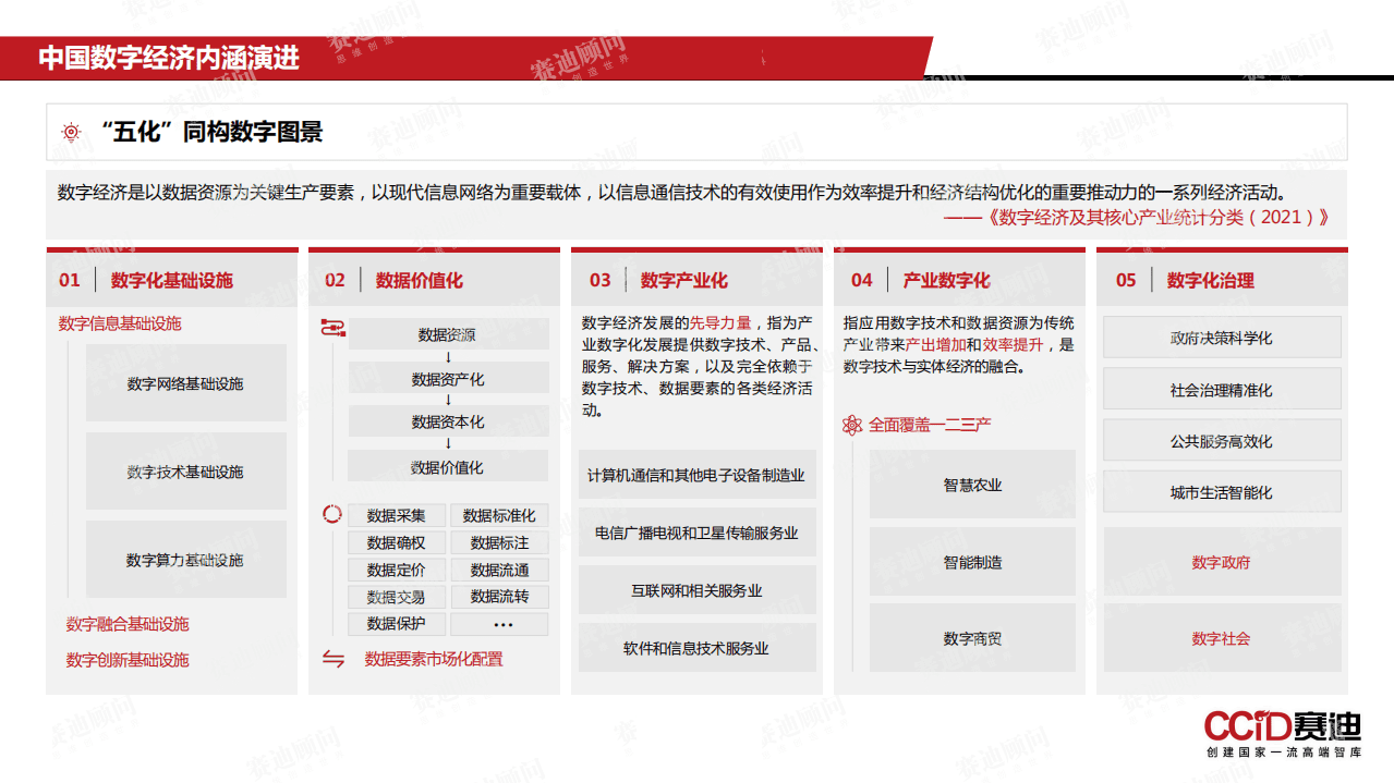 赛迪智库：中国数字经济发展现状与趋势洞察报告（2022）.pdf 第3页