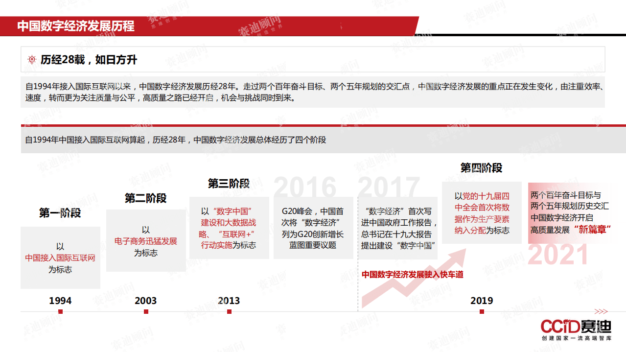 赛迪智库：中国数字经济发展现状与趋势洞察报告（2022）.pdf 第2页