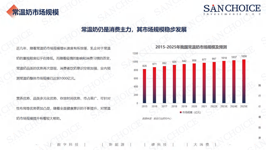 善筑投资：2022畜牧业行业研究报告.pdf 第6页