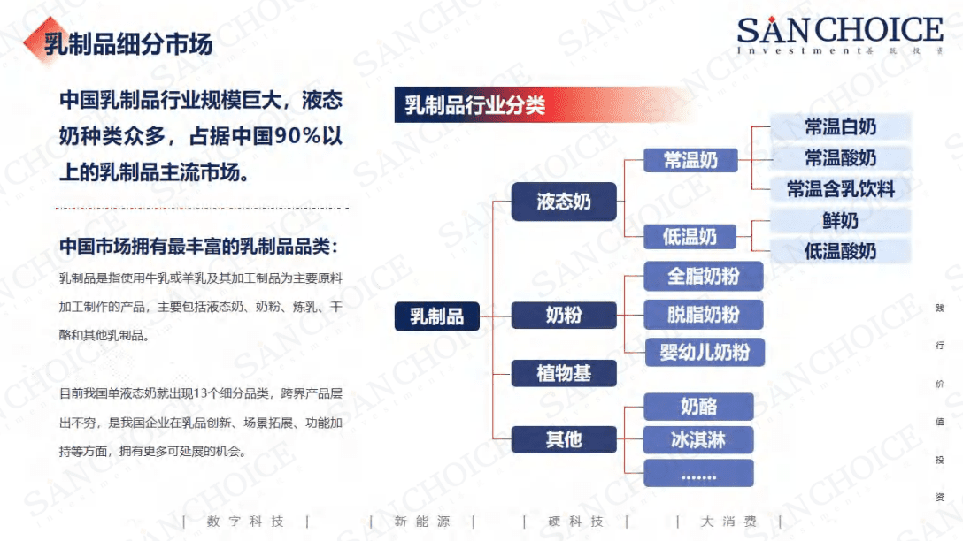 善筑投资：2022畜牧业行业研究报告.pdf 第5页