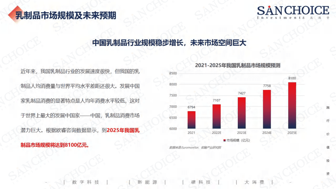 善筑投资：2022畜牧业行业研究报告.pdf 第4页