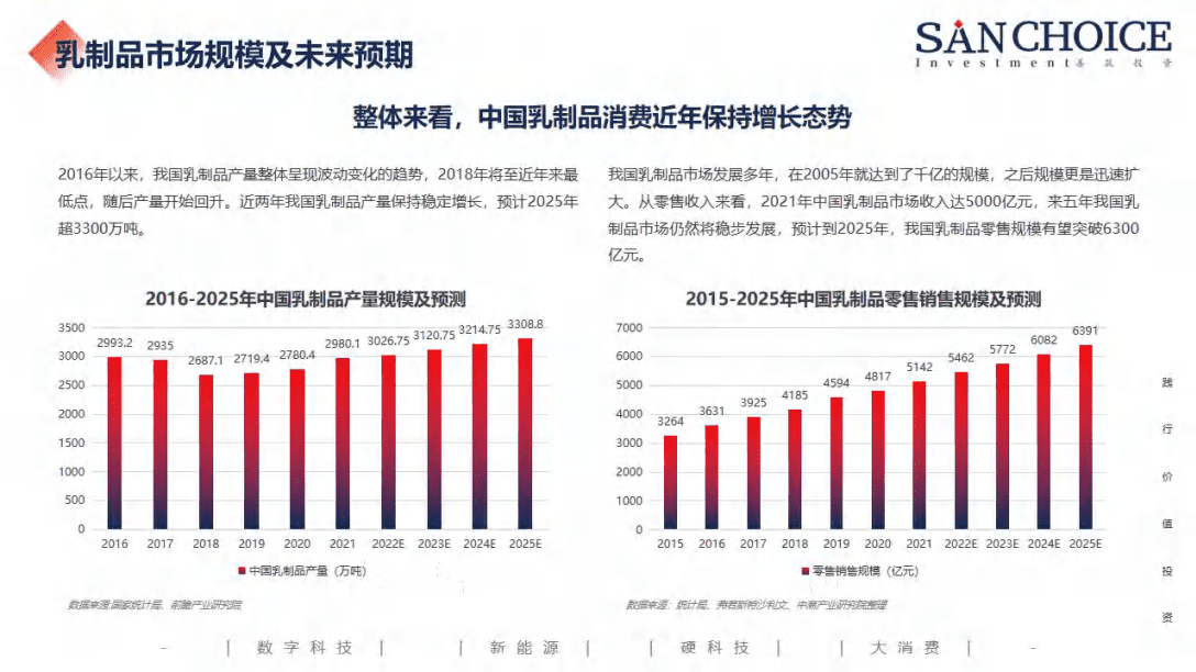 善筑投资：2022畜牧业行业研究报告.pdf 第3页