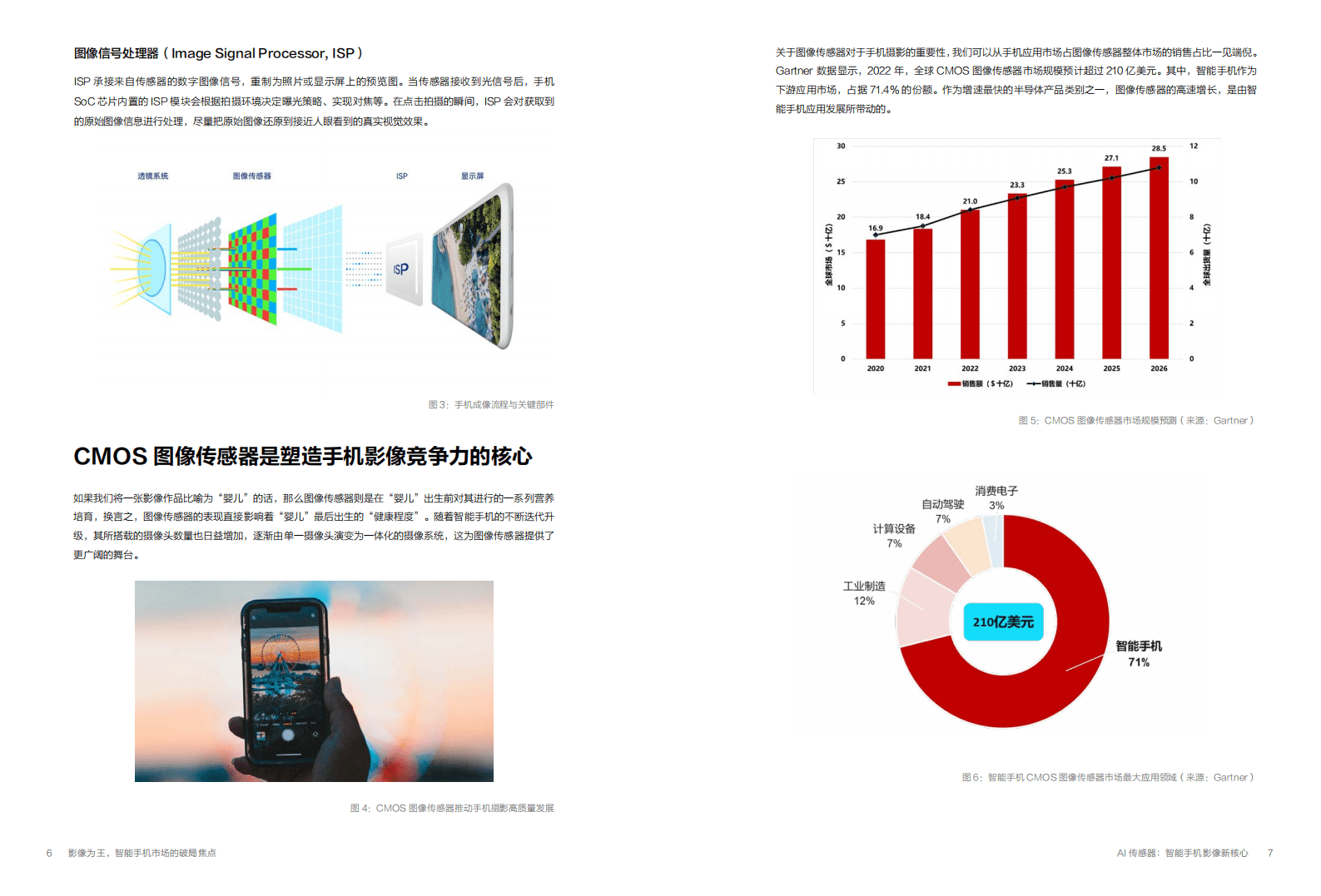 商汤智能研究院：AI传感器：智能手机影像新核心（2022）.pdf 第4页