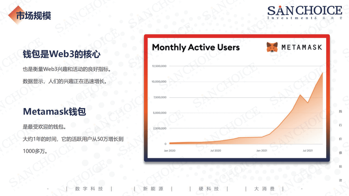 善筑投资：Web3.0行业研究报告（2022）.pdf 第5页