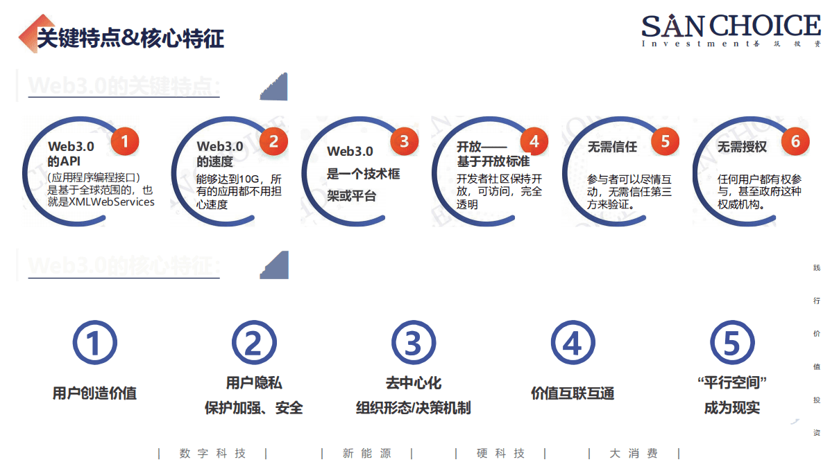 善筑投资：Web3.0行业研究报告（2022）.pdf 第3页