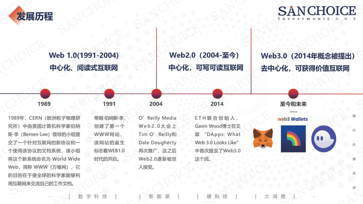 善筑投资：Web3.0行业研究报告（2022）.pdf 第6页
