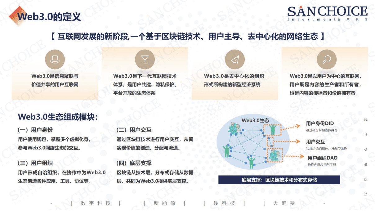 善筑投资：Web3.0行业研究报告（2022）.pdf 第2页
