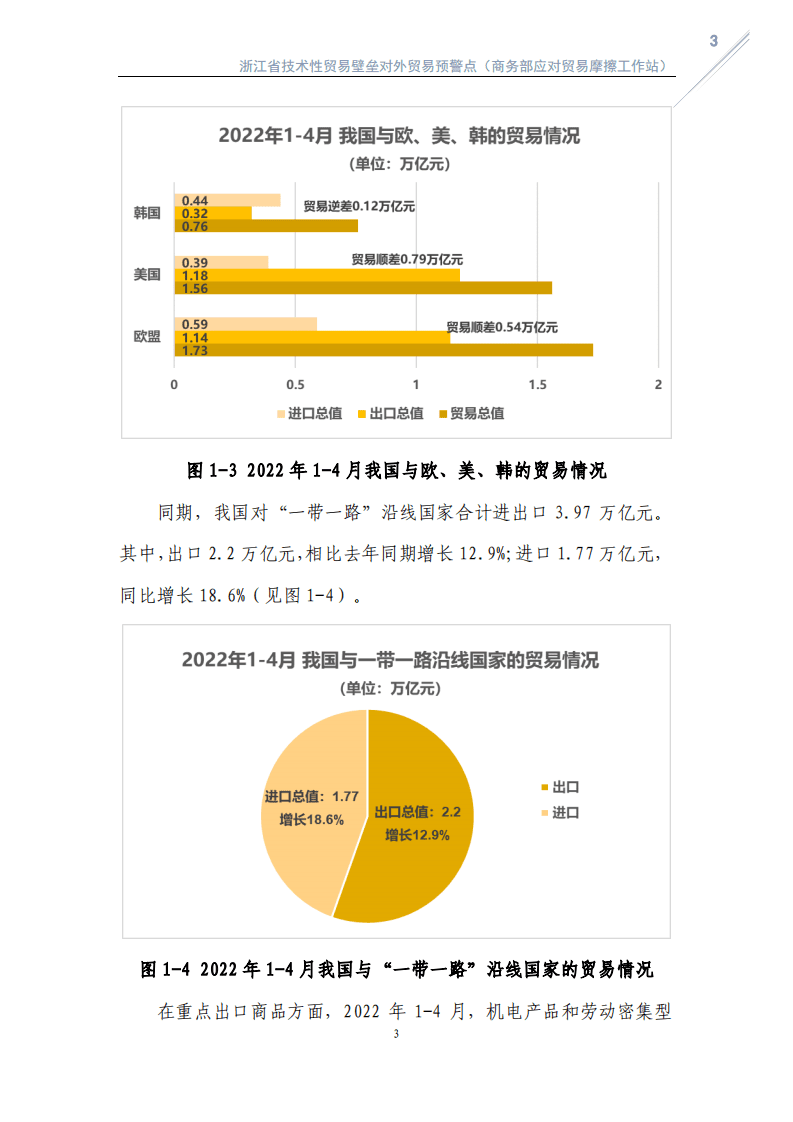 商务部：2022上半年我国遭遇技术性贸易壁垒的特点及下半年形势分析报告.pdf 第6页