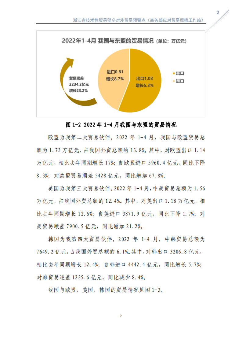 商务部：2022上半年我国遭遇技术性贸易壁垒的特点及下半年形势分析报告.pdf 第5页