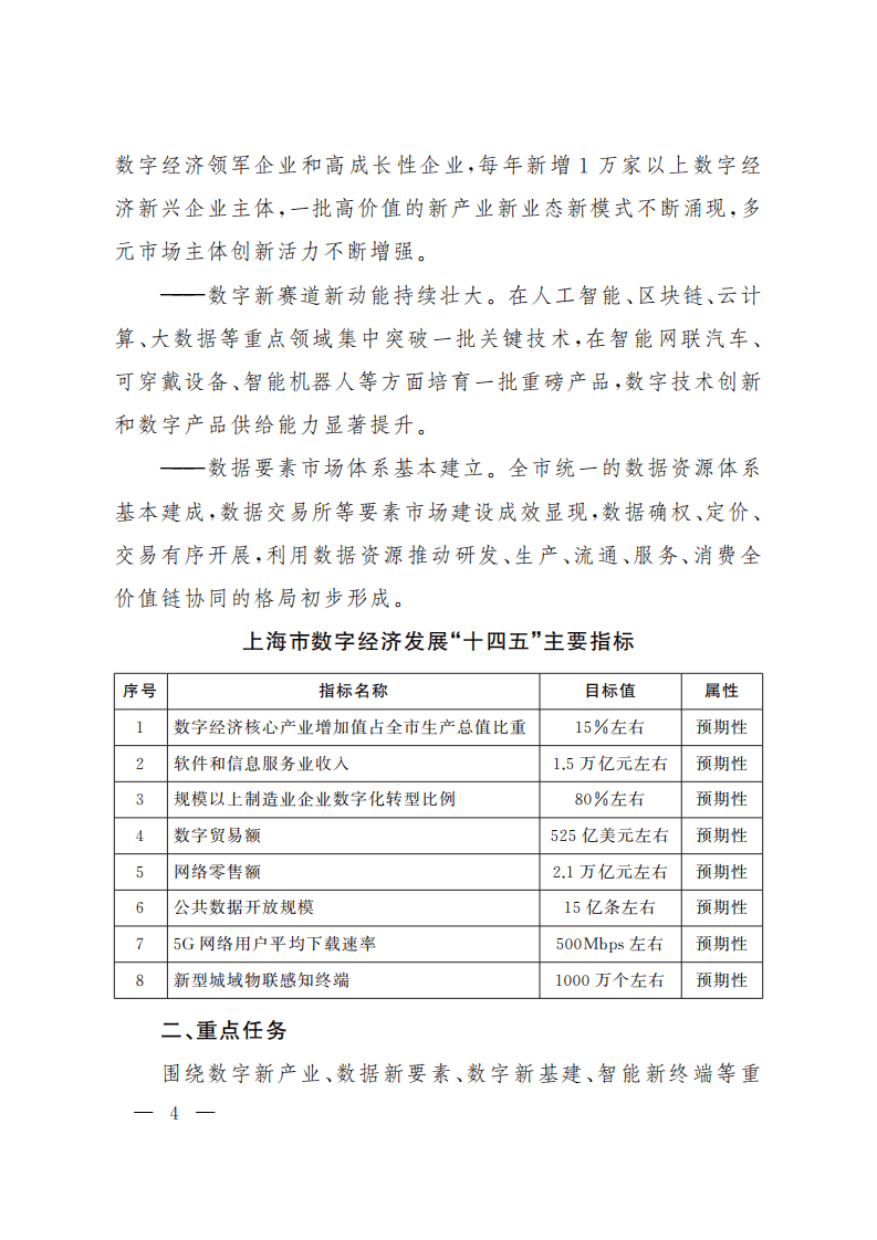 上海市数字经济发展“十四五”规划.pdf 第4页