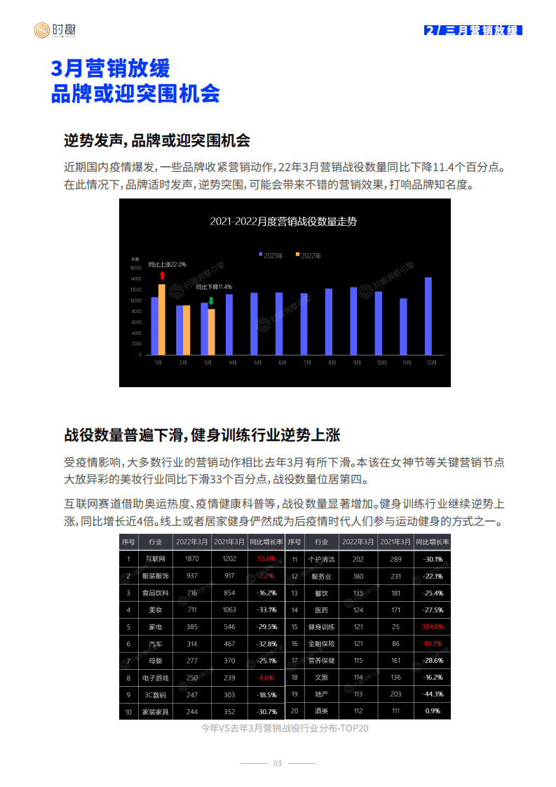 时趣研究院：2022年上半年品牌营销战役报告.pdf 第5页
