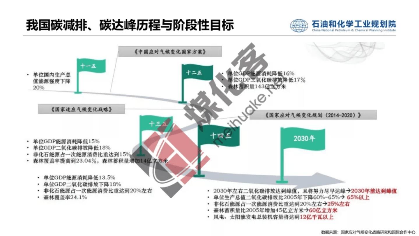 石油和化学工业规划院：碳中和背景下焦化行业副产氢资源综合利用前景分析报告（2022）.pdf 第6页