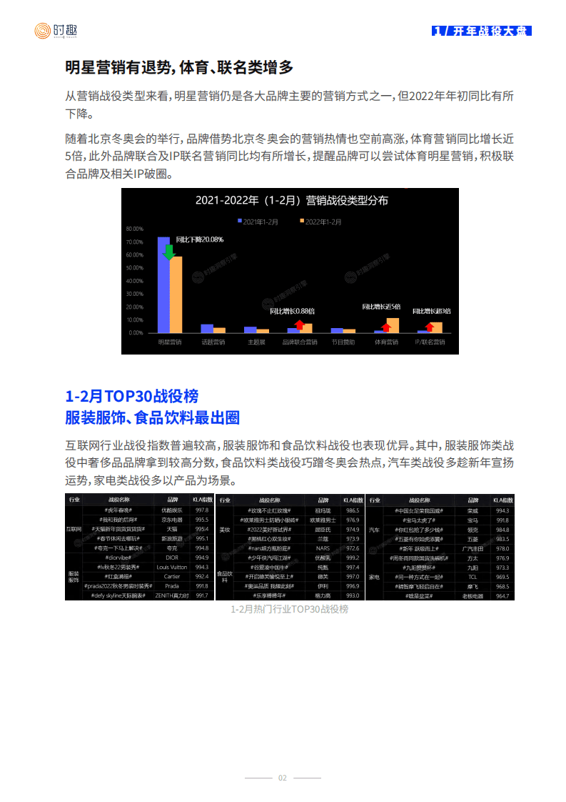 时趣研究院：2022年上半年品牌营销战役报告.pdf 第4页