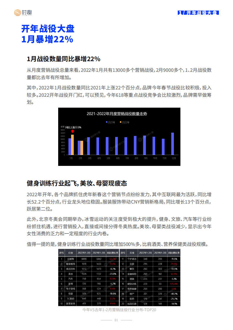 时趣研究院：2022年上半年品牌营销战役报告.pdf 第3页