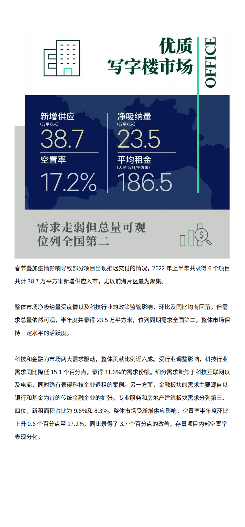世邦魏理仕:2022年上半年深圳房地产市场回顾与展望报告.pdf | 先导研报