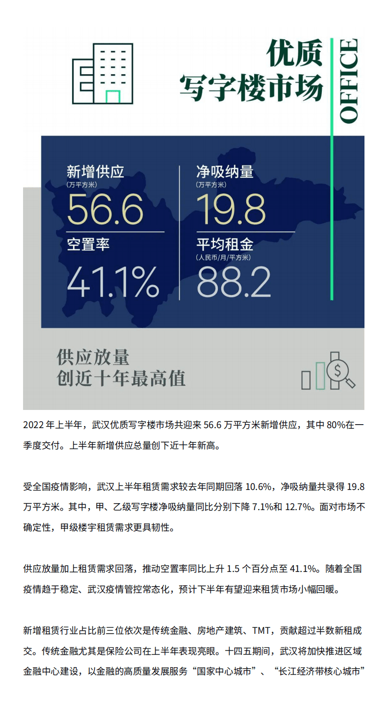 世邦魏理仕:2022年上半年武汉房地产市场回顾与展望报告.pdf | 先导研报