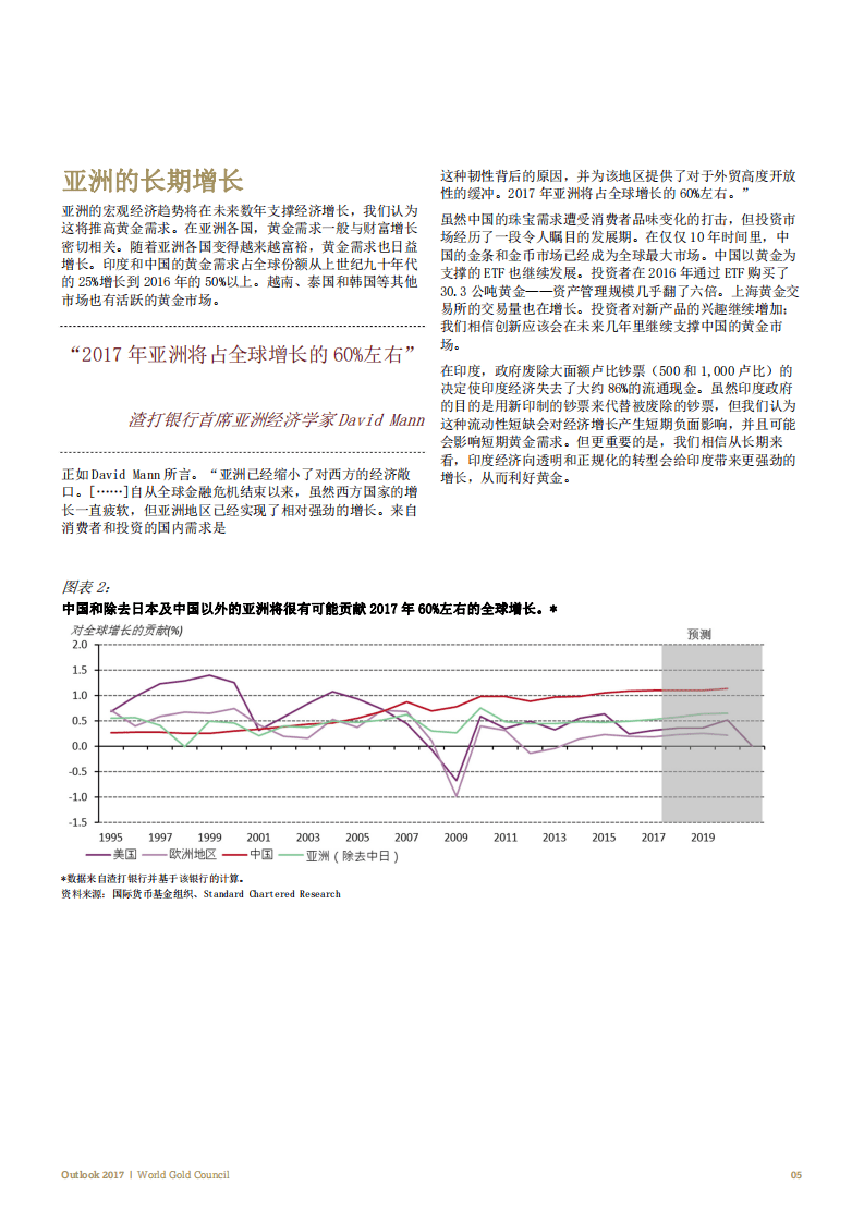 世界黄金协会：展望2017：全球经济趋势及其对黄金的影响.pdf 第6页