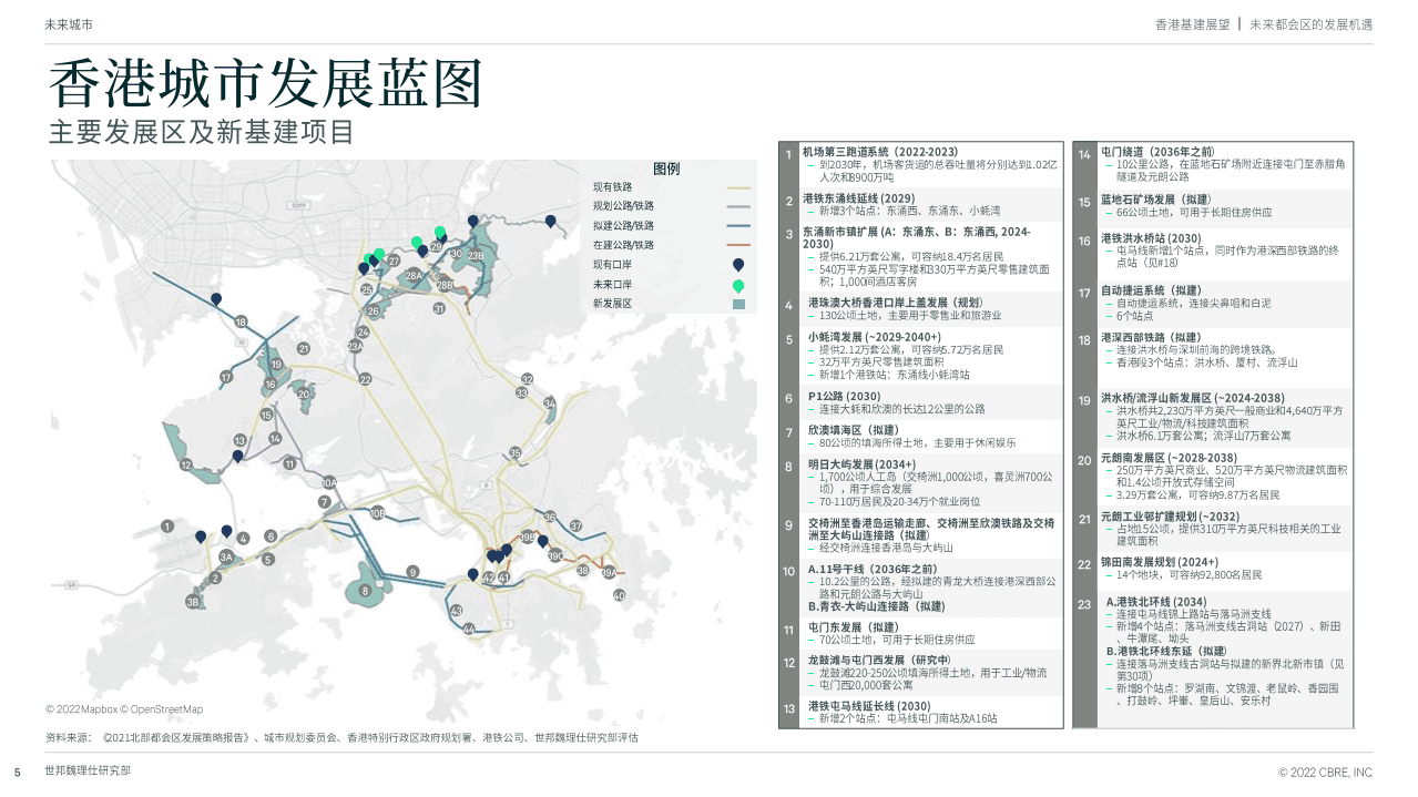 世邦魏理仕：2022年香港基建展望报告-未来都会区的发展机遇.pdf 第5页