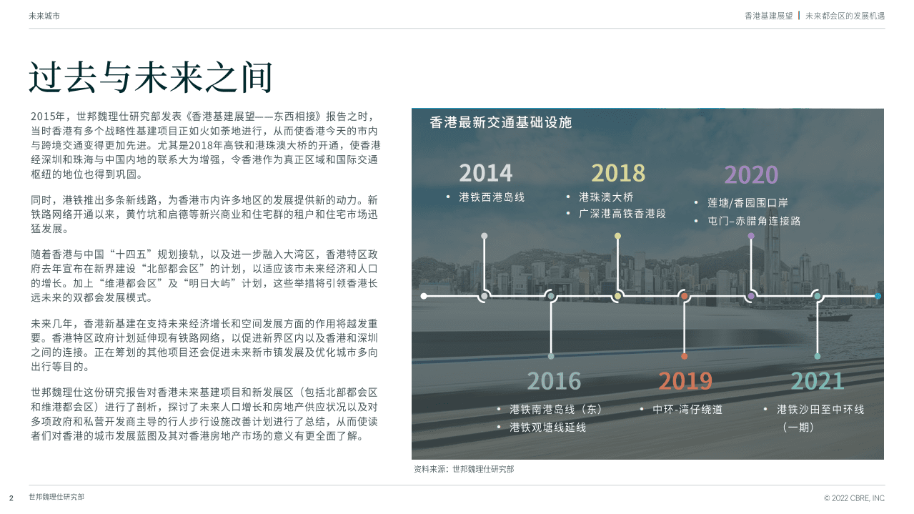 世邦魏理仕：2022年香港基建展望报告-未来都会区的发展机遇.pdf 第2页