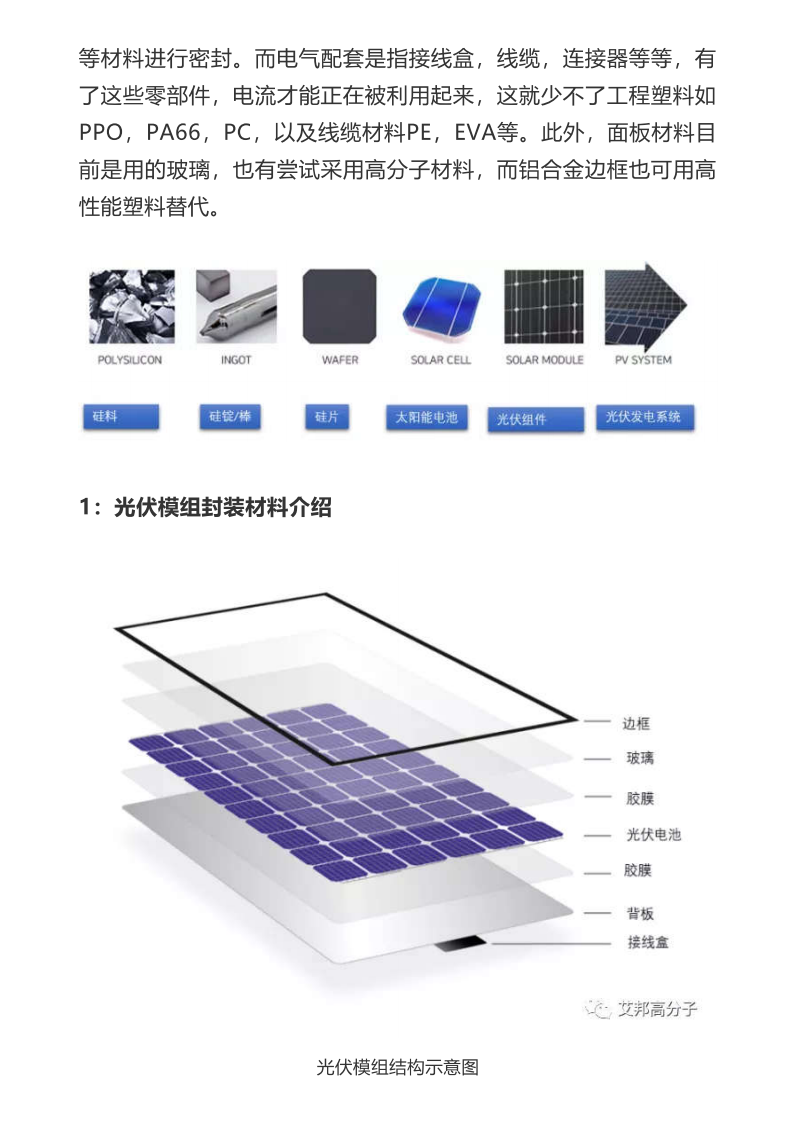 碳中和，必须知道的光伏高分子材料.pdf 第3页