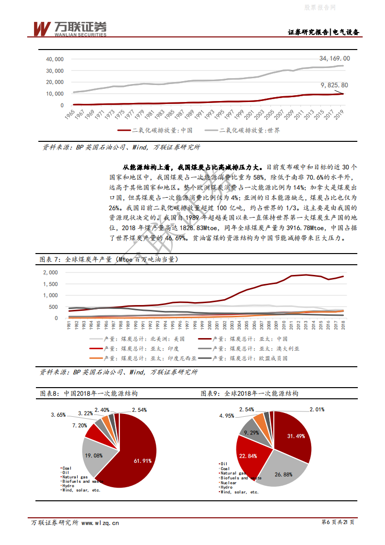 碳中和：能源变革前夕氢能投资新机遇-万联证券.pdf 第6页