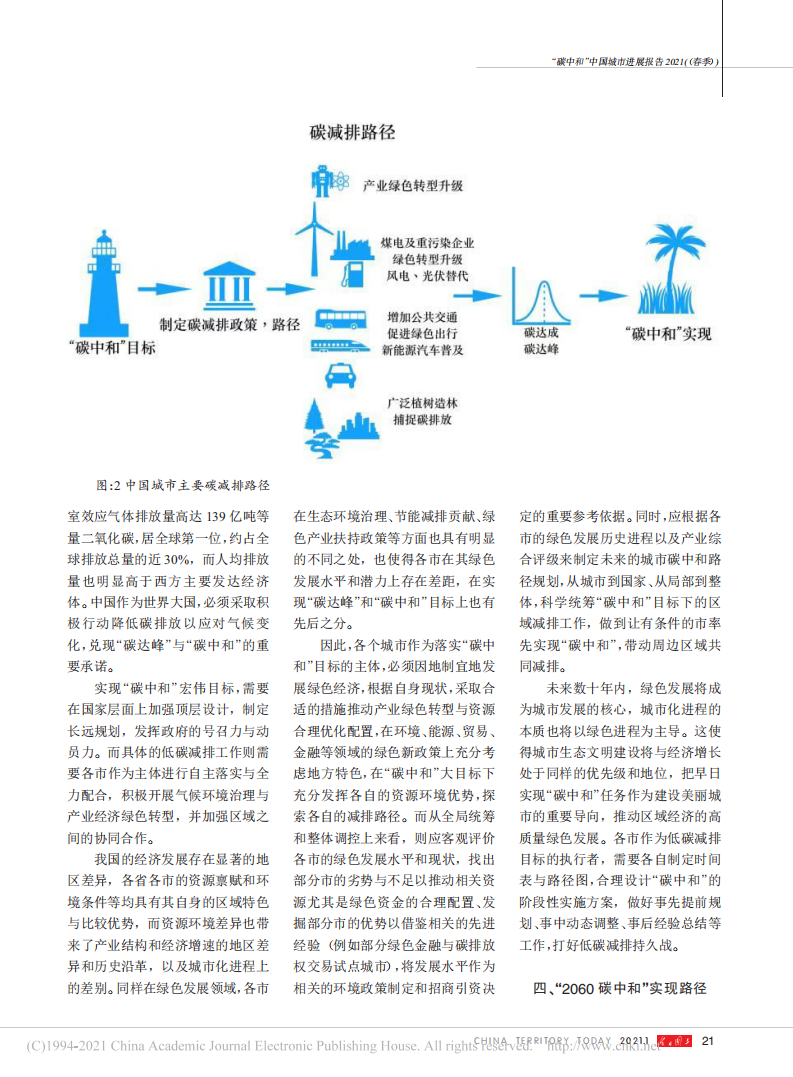 碳中和”中国城市进展报告2021（春季）.pdf 第3页