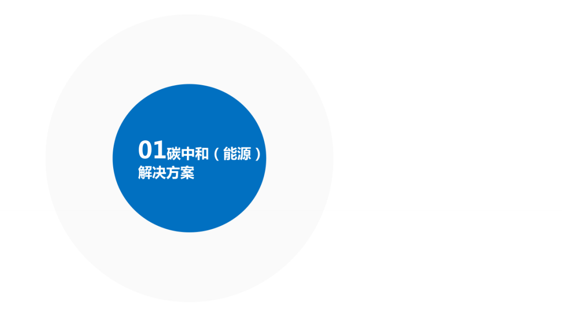 碳中和（能源管理）项目解决方案.pdf 第3页