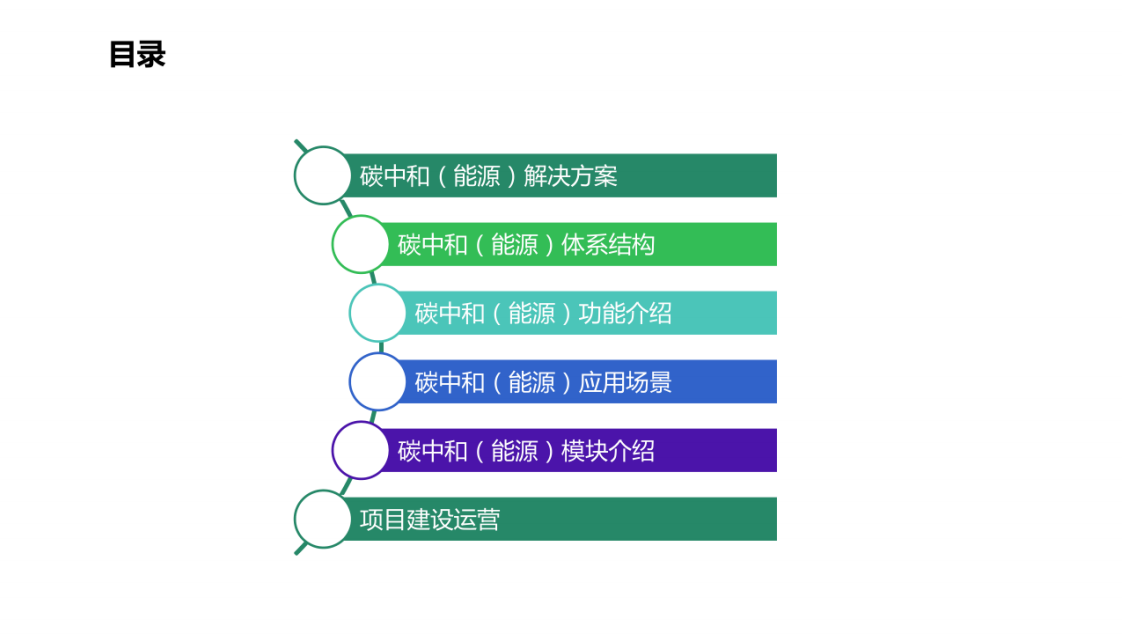 碳中和（能源管理）项目解决方案.pdf 第2页