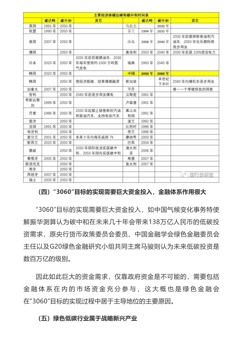 碳中和背景下的绿色金融手册.pdf 第6页
