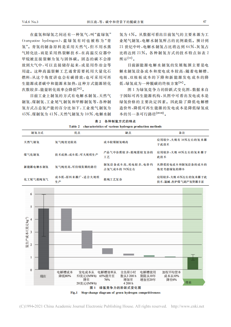 碳中和背景下的脱碳方案_田江南.pdf 第5页