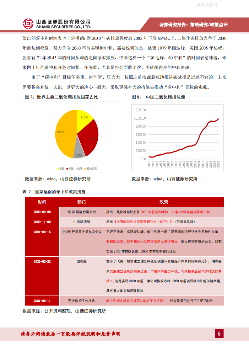 碳中和背景下的行业投资机会-山西证券.pdf 第6页