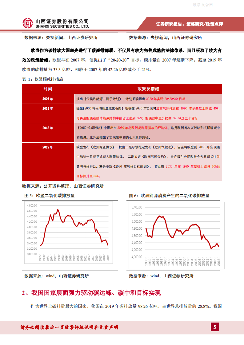 碳中和背景下的行业投资机会-山西证券.pdf 第5页