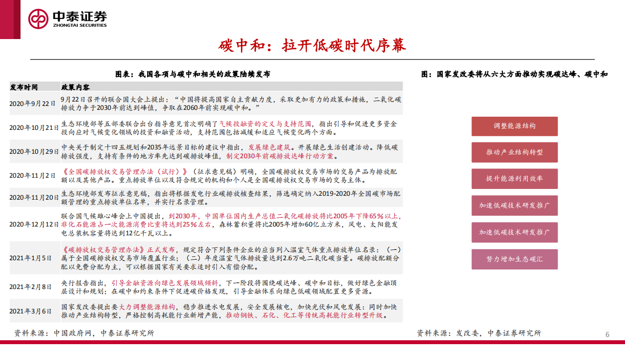碳中和背景下的中国化工-中泰证券.pdf 第6页