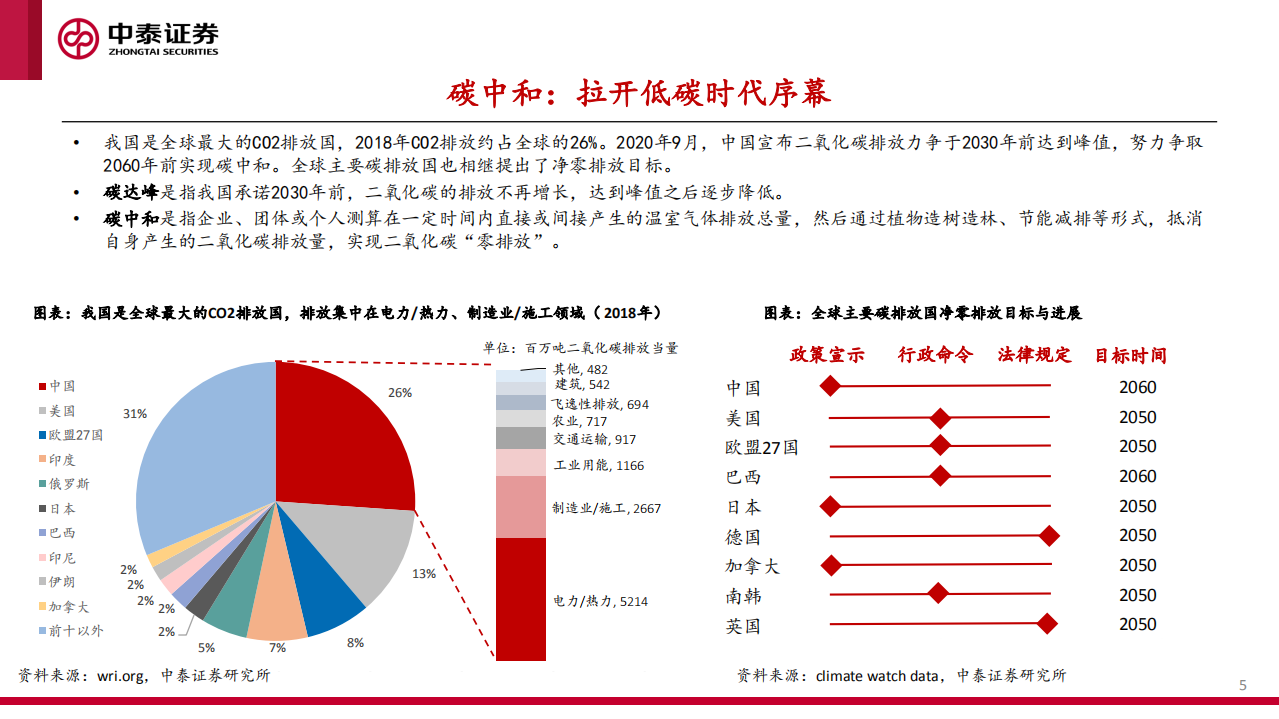 碳中和背景下的中国化工-中泰证券.pdf 第5页