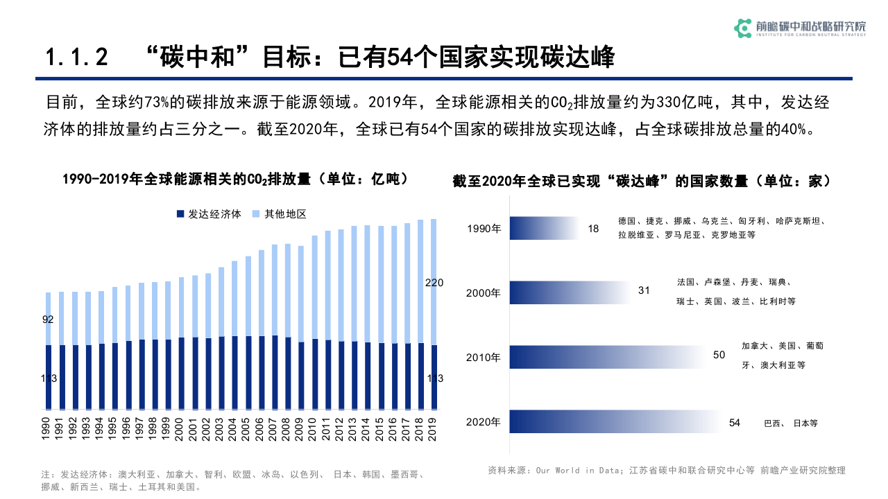 碳中和背景下低碳科技关键技术发展与机遇.pptx 第6页