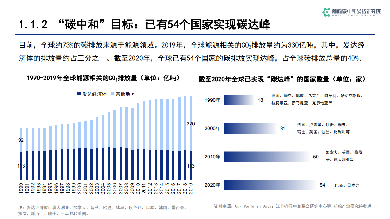 碳中和背景下低碳科技关键技术发展与机遇.pdf 第6页