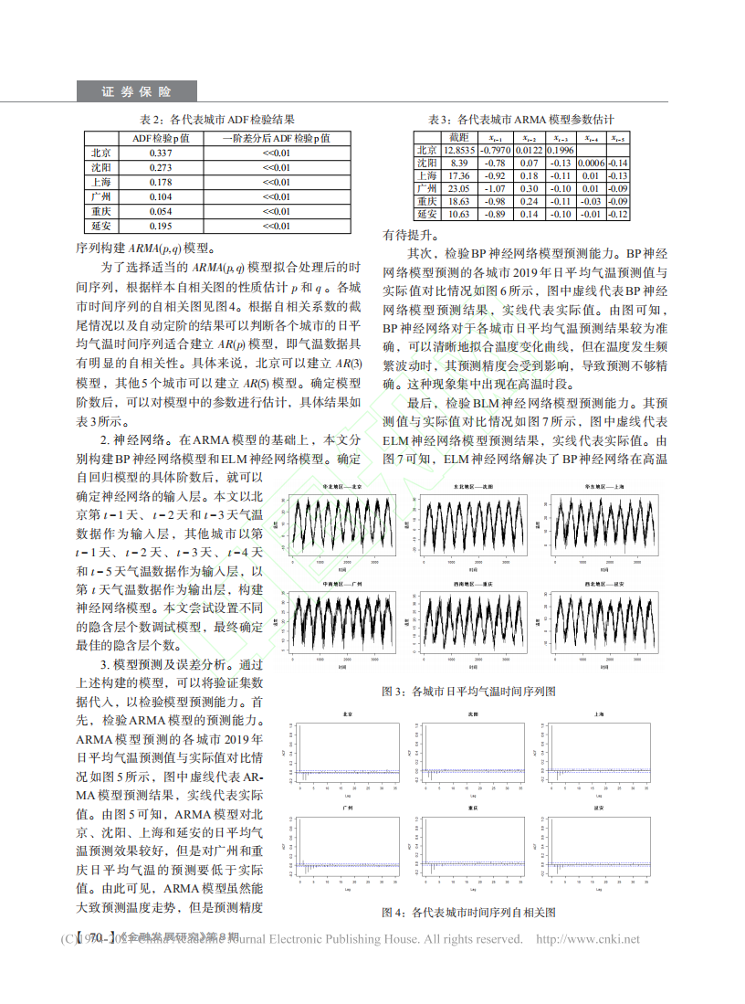 碳中和背景下气温衍生品定价研究基于ELM神经网络方法.pdf 第6页