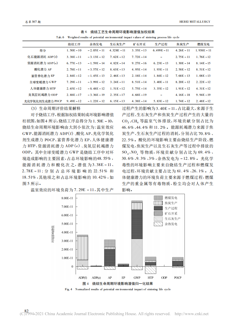 碳中和背景下生命周期评价方法在烧结工序的应用.pdf 第5页