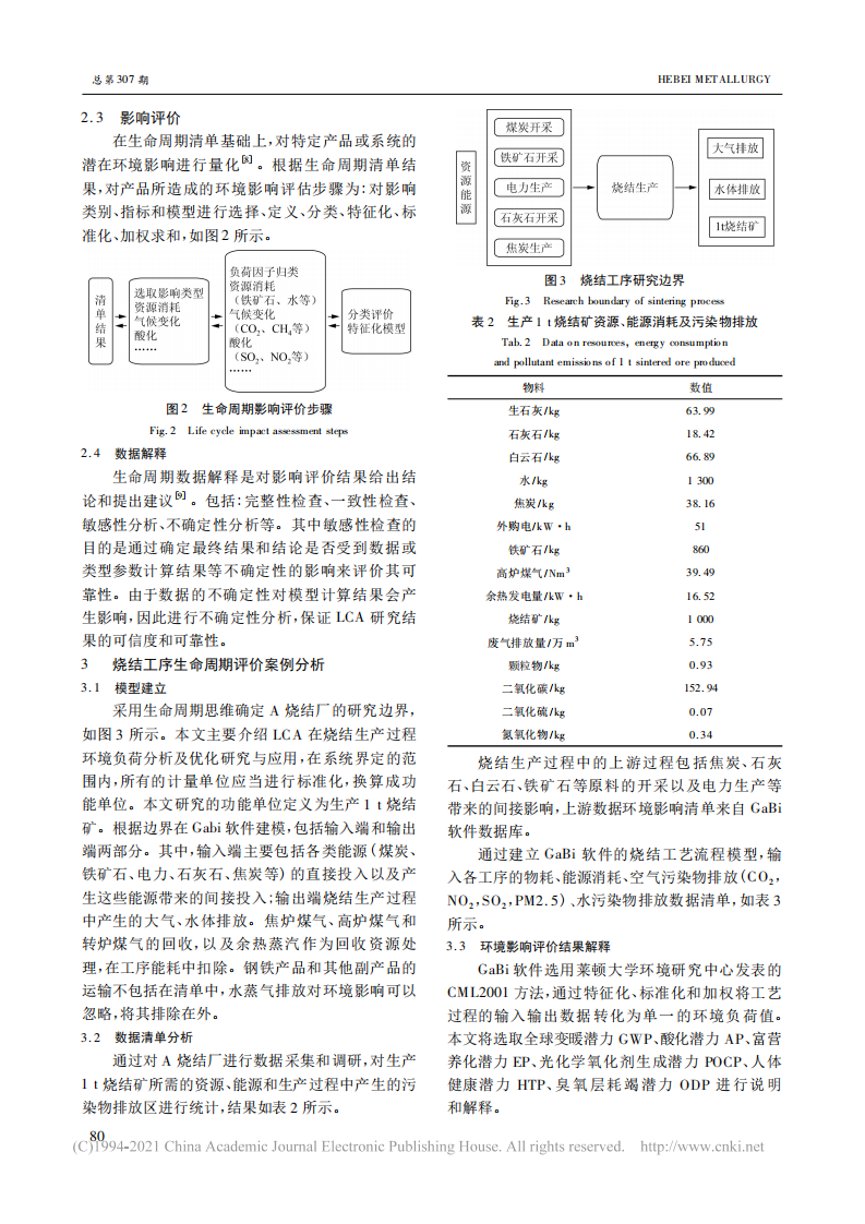 碳中和背景下生命周期评价方法在烧结工序的应用.pdf 第3页